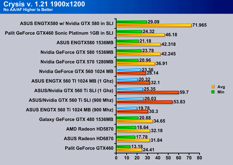 Engtx560ti best sale